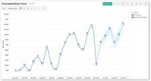 9 Free Sales Forecast Template Options for Small Business