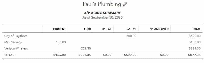 Accounts Payable Aging Report in QuickBooks Online.