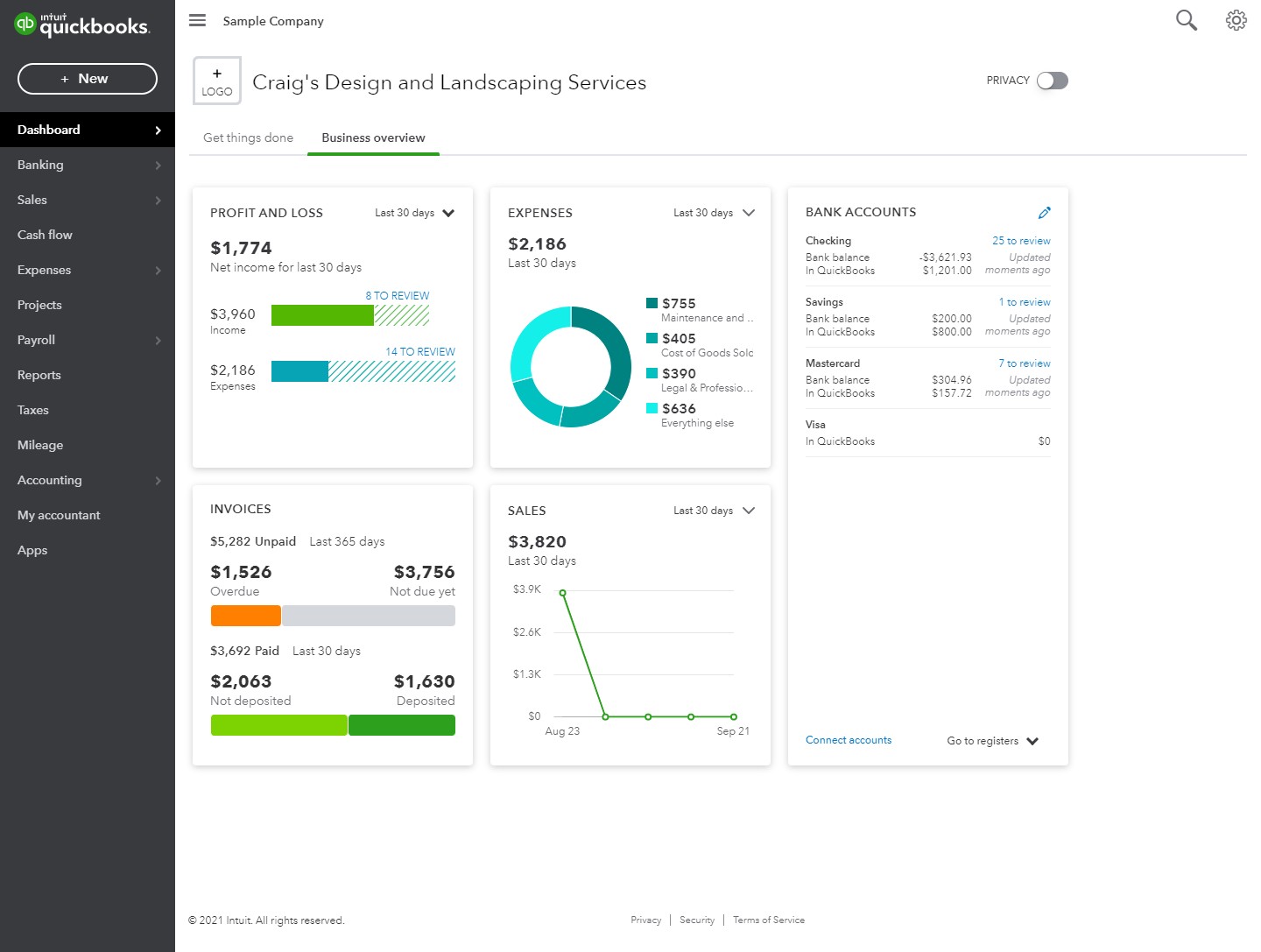 A snapshot of the QuickBooks Online dashboard.