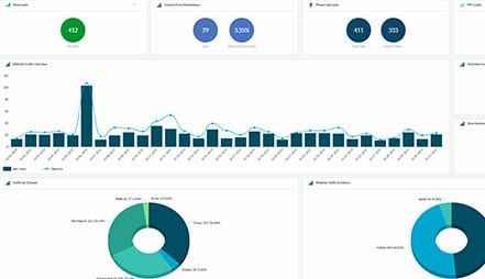 1SEO reporting and performance dashboard