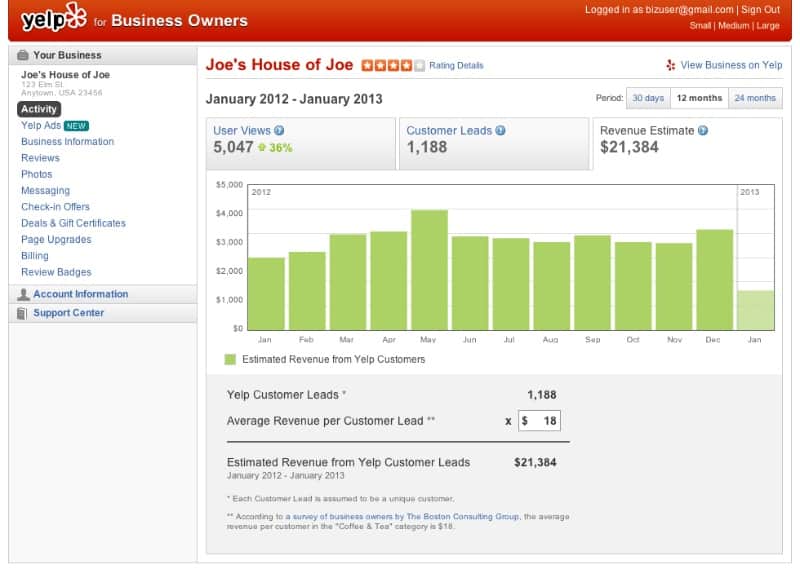 Yelp for Business Owners activity dashboard example from Joe's House of Joe business.