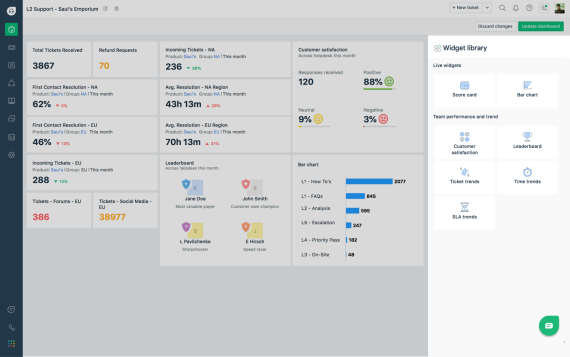 Freshdesk's widget library for the team's customer service dashboard.