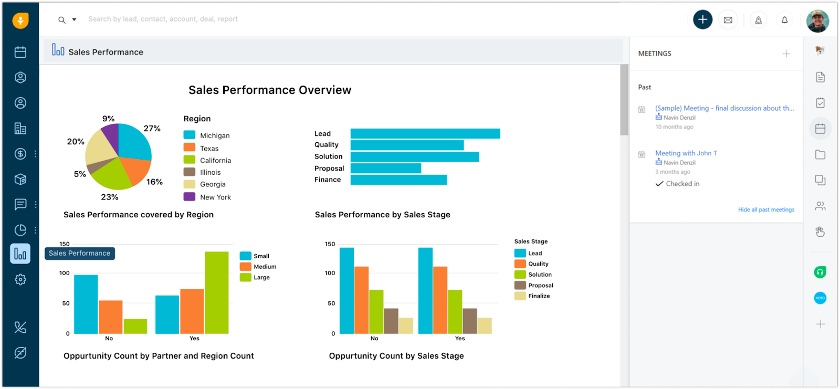 Freshsales sales performance overview dashboard.