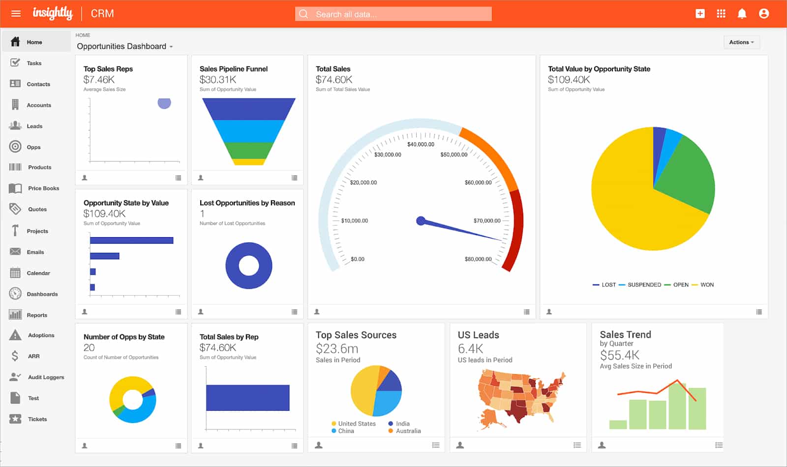 Screenshot of Insightly Opportunities dashboard