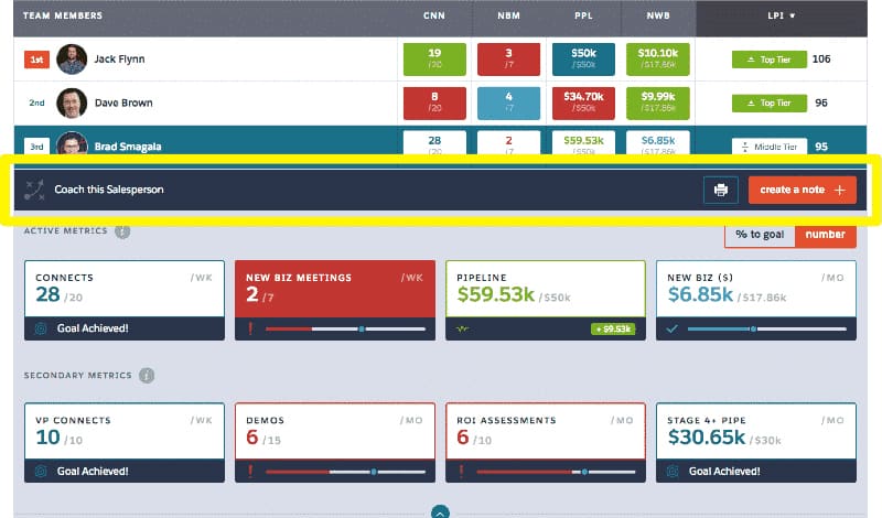 LevelEleven dashboard with 'Coach this Salesperson' options and create a note.