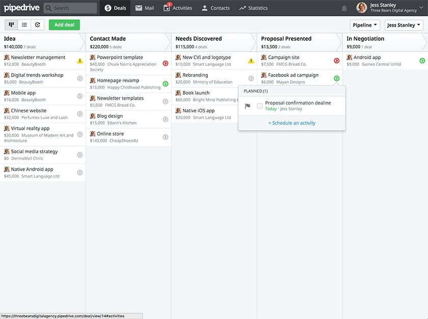 Pipedrive pipeline view of deal activities.