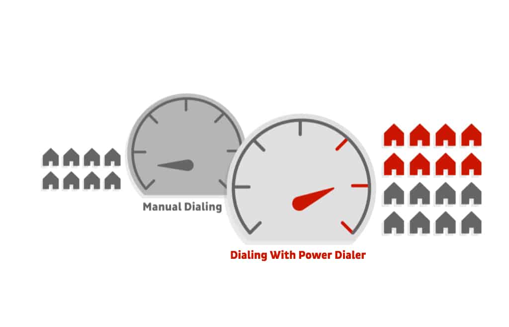 REDX Power Dialer Effectiveness image with several graphical examples.