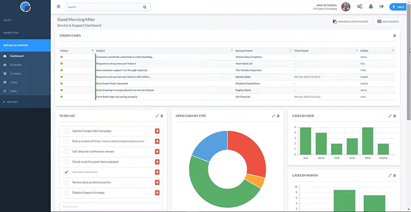 Really Simple Systems Service Desk’s dashboard shows case prioritization and case reports.