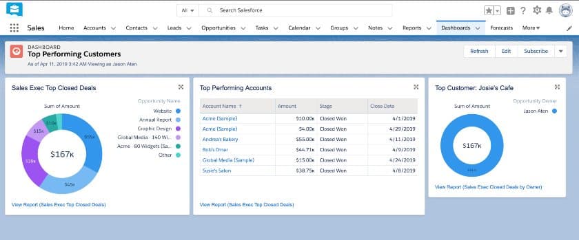 Screenshot of Salesforce Essentials The Top Performing Customers dashboard