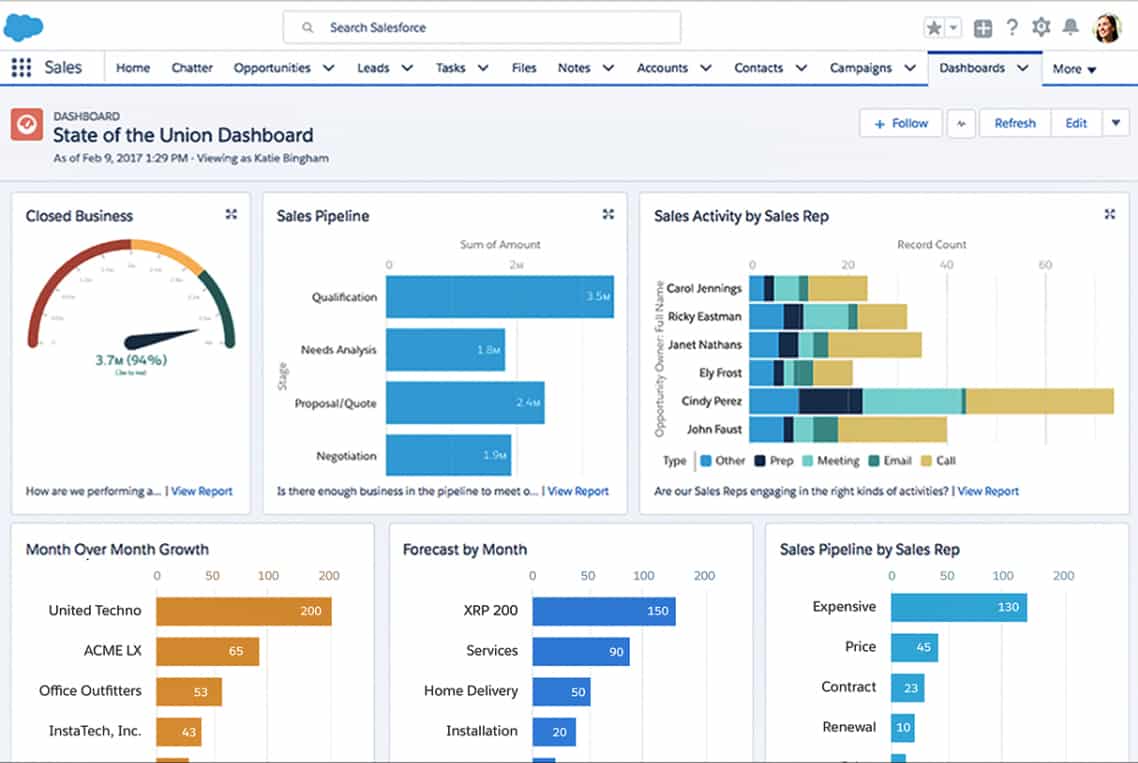 Screenshot of Salesforce State of the Union dashboard