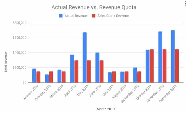 Screenshot of 12 Month Revenue Report Graph Sample