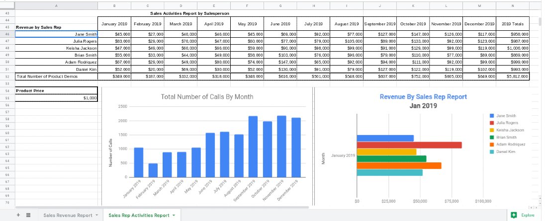 Screenshot of Downloadable Sales Report Template