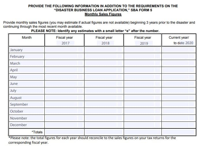 First section of SBA Form 1368, needs to provide monthly sales figures for each of the three years on the form.