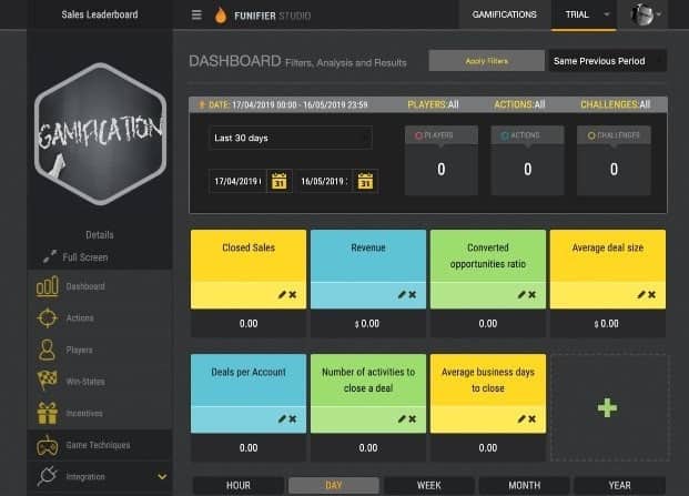 Funifier Gamification Dashboard. Source: Funifier