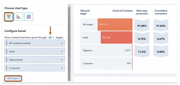 Screenshot of HubSpot Funnel with Conversion Rates