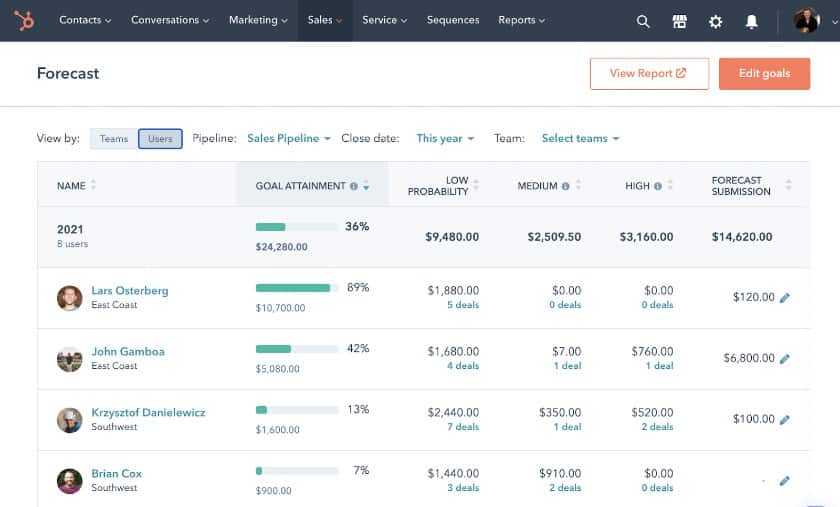 Screenshot of HubSpot Shows Users The Goal Attainment Status