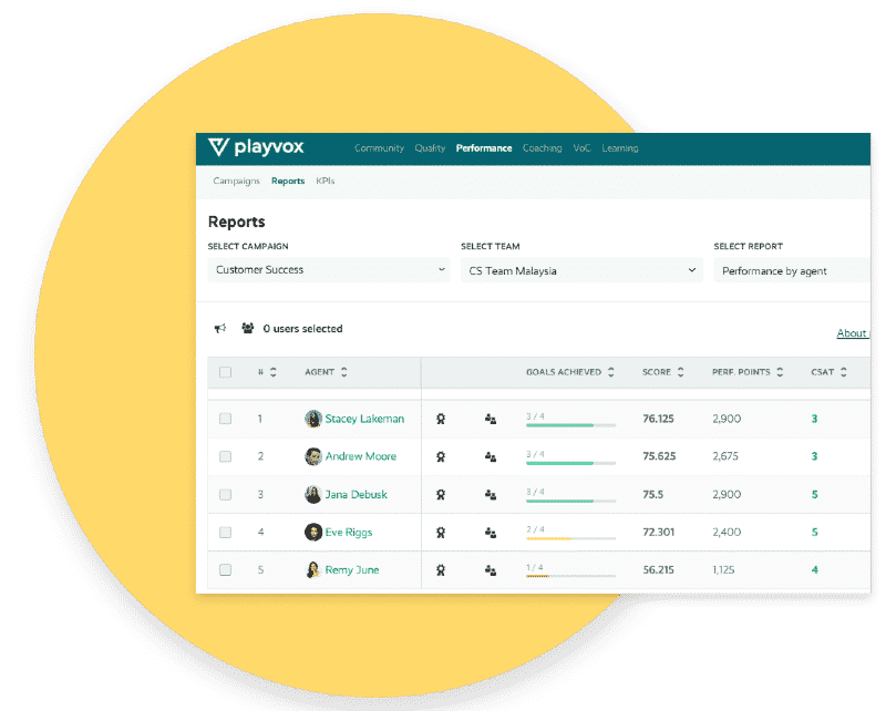 Playvox KPI Leaderboards for Customer Service