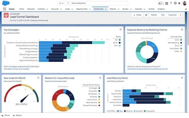 Screenshot of Salesforce Dashboard Shows Various Formats of Reports