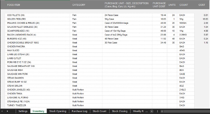 Spreadsheet 123 Inventory List Template