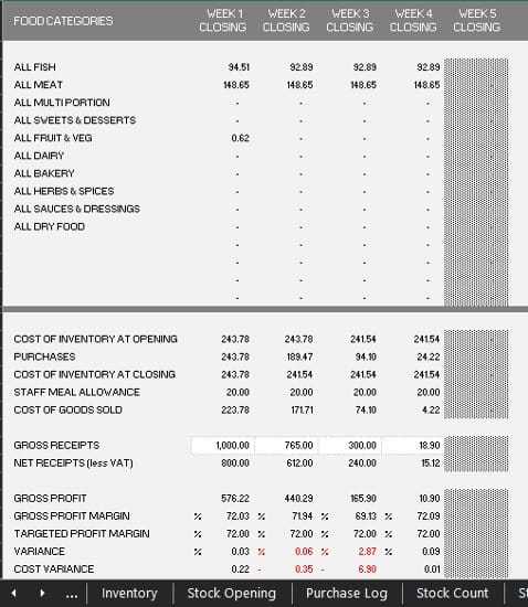 Screenshot of Spreadsheet 123 Weekly Inventory Report Tab