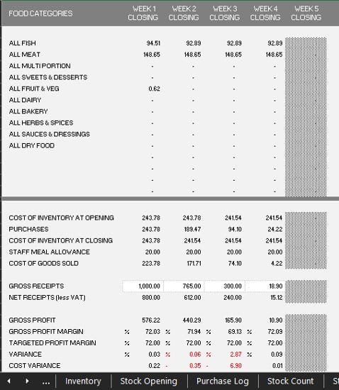 food inventory sheet