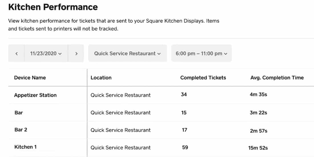 Showing the average completion time for each KDS station in Square's Kitchen Performance report.