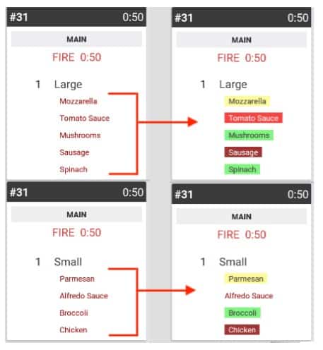 Setting custom colors for ingredients or food allergies so your cooks never miss important information.