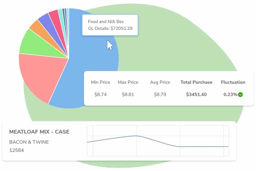 Screenshot of xtrachef Food Cost Analytics