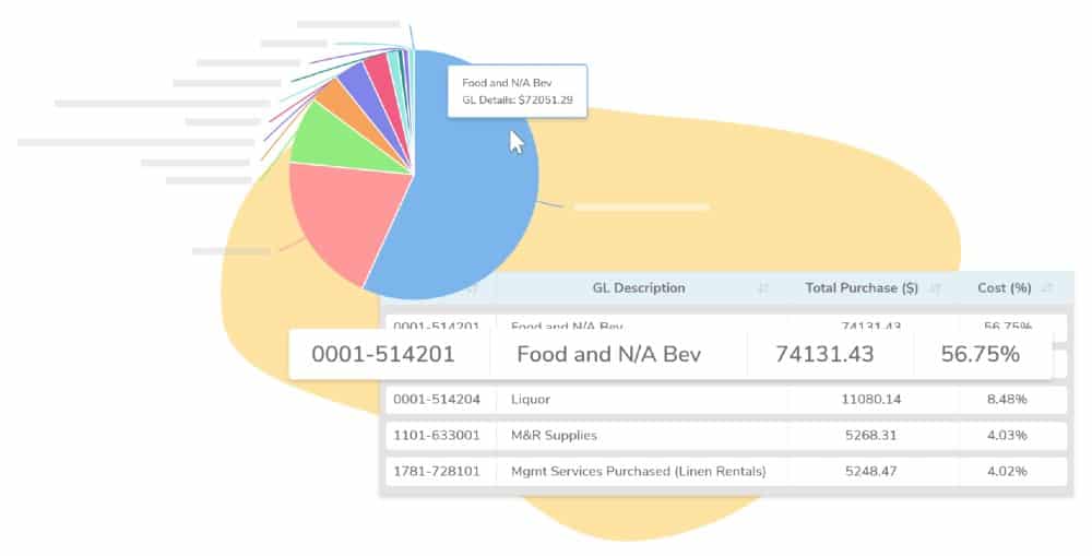 Screenshot of xtrachef Food Cost Analytics Spending