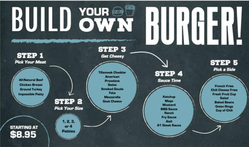 Must Have Menus example template menu for Build-a-Burger.