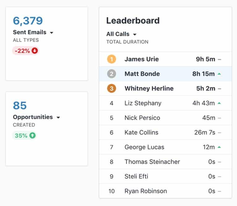 Customizable CRM The 6 Best Options for 2022