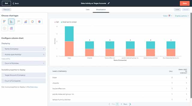 A HubSpot activity reporting page with chart for analytics.