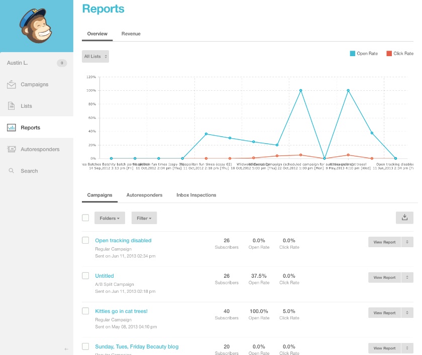 Mailchimp's overview of growth, engagement, and revenue reports presented using a line graph.