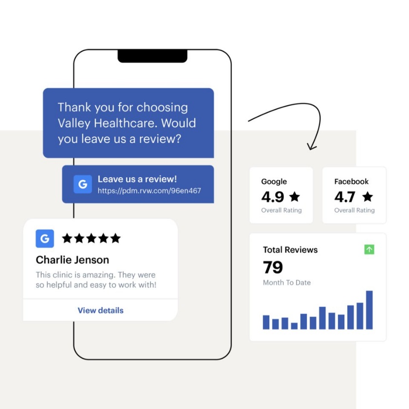 Podium starter sends a text with review links to get Google and Facebook reviews from the customer.