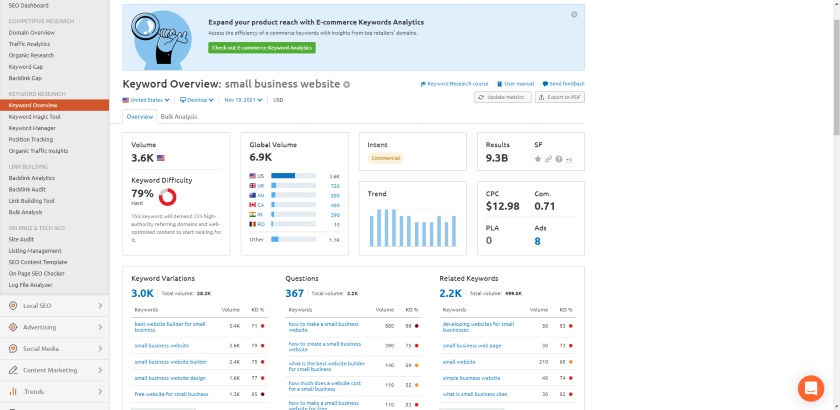 A sample keyword overview dashboard from SEMRush.