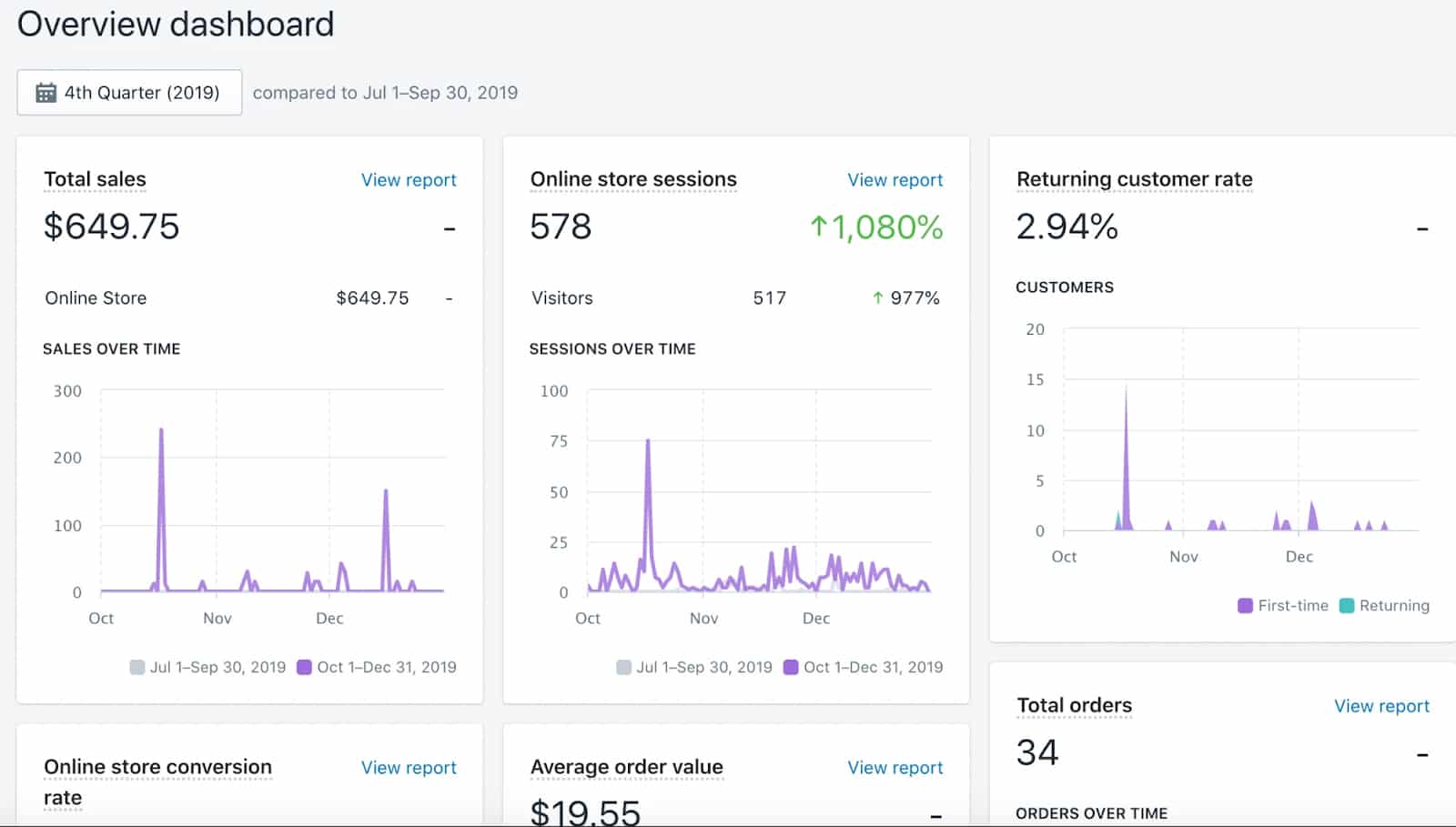 Shopify overview dashboard to track shopify store.