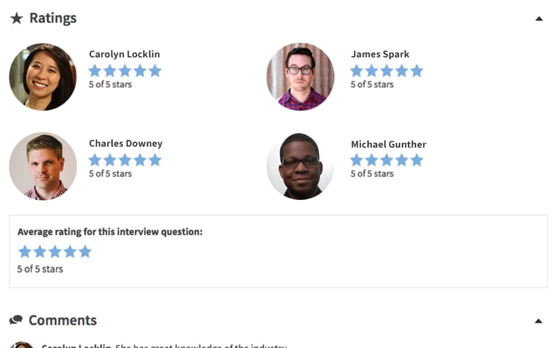 Sample of candidates for hiring team members with their ratings.