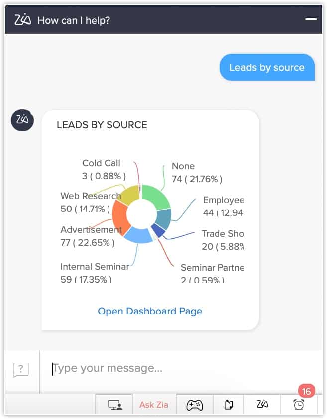 Example of Zoho Zia Lead by Source.