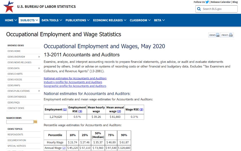 Job wage summary from the Bureau of Labor Statistics salary survey.