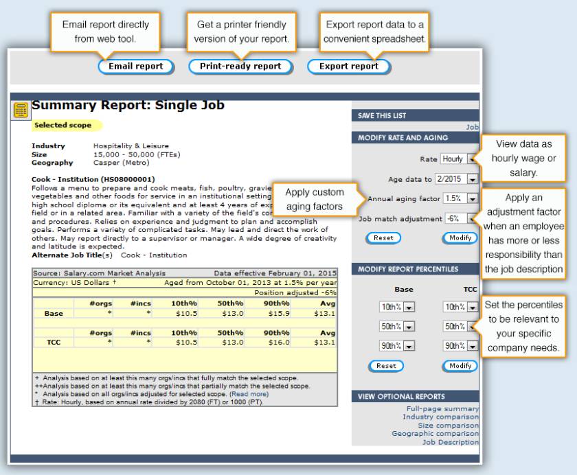 Showing Salary.com’s single job report.