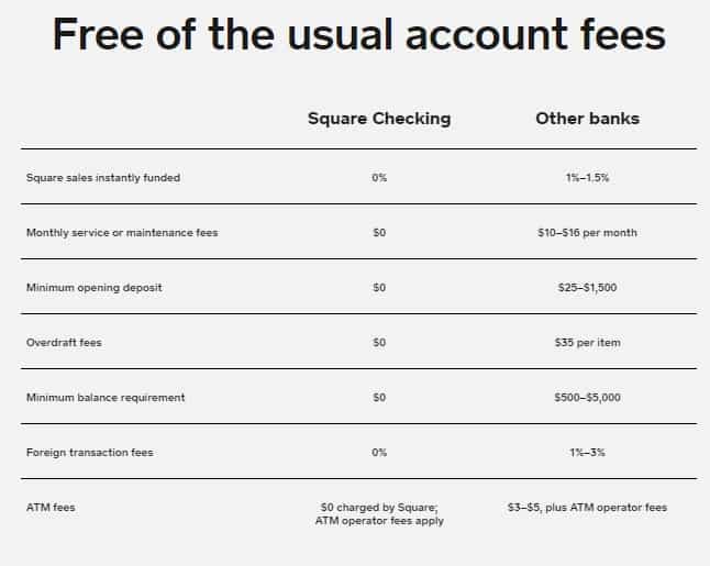 Square checking account gives you instant access to your funds.