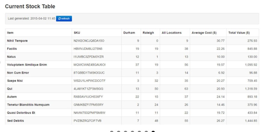Tracking inventory by multiple fields, including job costing in Canvus.