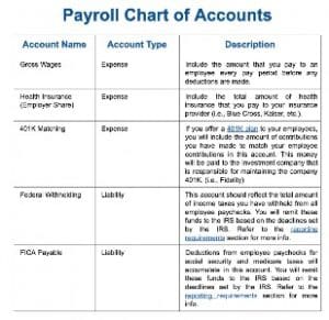 Showing Chart of Accounts.