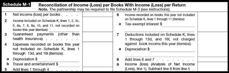 Form 1065 Step By Step Instructions Free Checklist