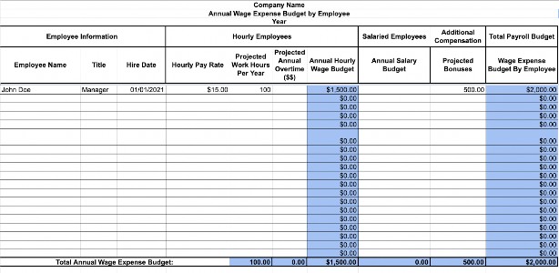 Payroll budget template.