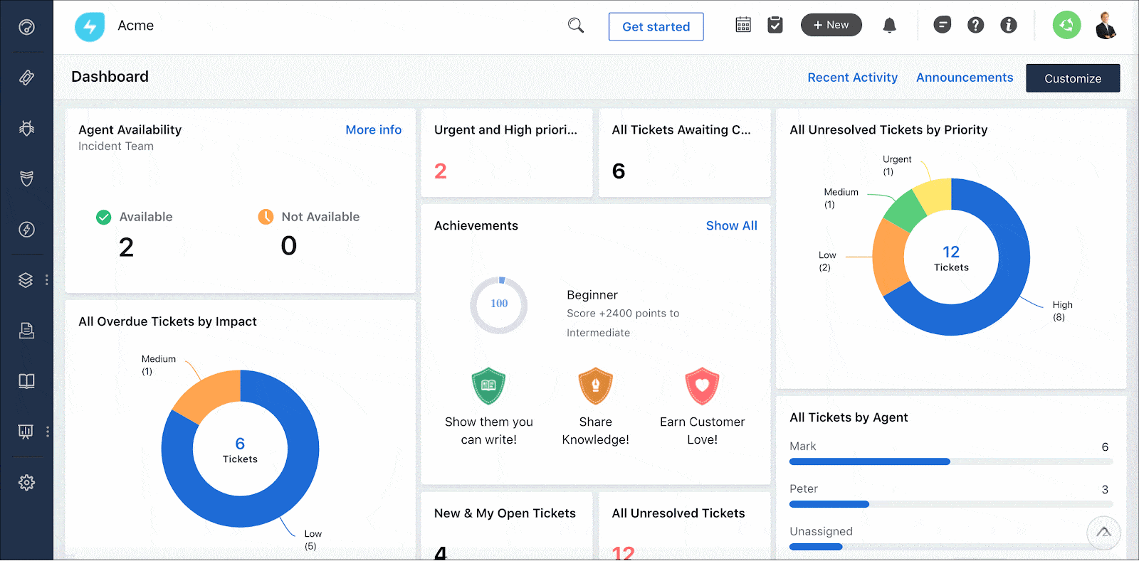 Help Desk vs Service Desk: Difference, Usage & Best Providers