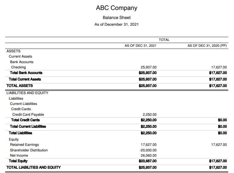 ABC Company Balance Sheet.