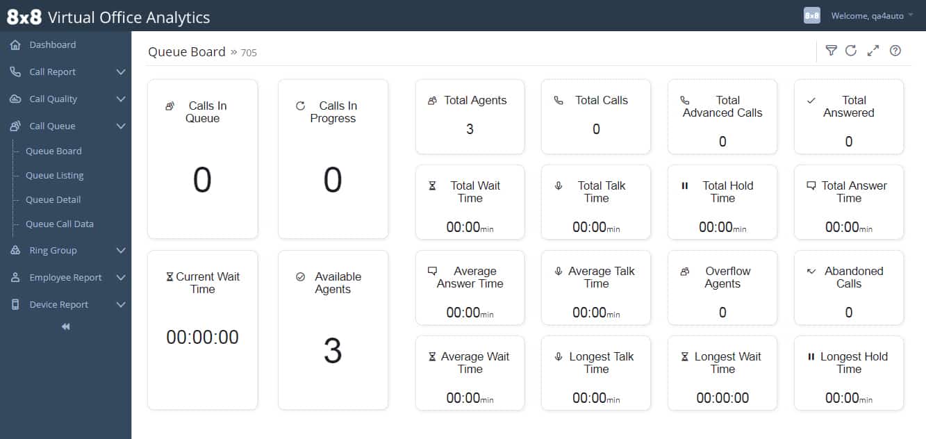 Queue board for call activity on 8x8.