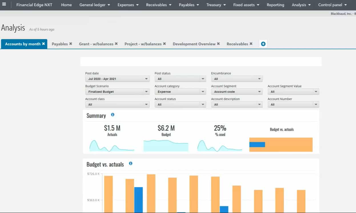 Blackbaud Financial Edge NXT dashboard with graph and chart.