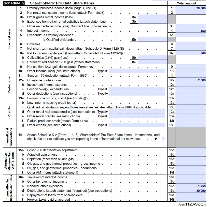 Schedule K summary of the S-corp’s operating income (from page 1), investment income, deductions, and credits for the year.